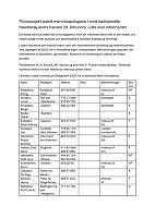 Vedlegg2_PPP_Liste_over_informanter.pdf