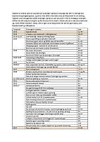 v54 Tabell endringer 1916 til 2022.pdf